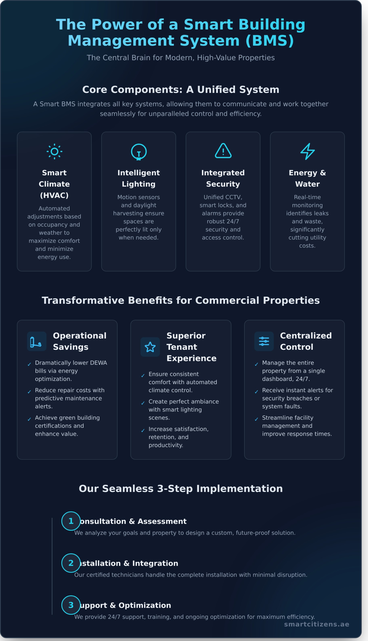 Smart Building Management Systems (BMS): The Ultimate Guide for 2025 - Infographic