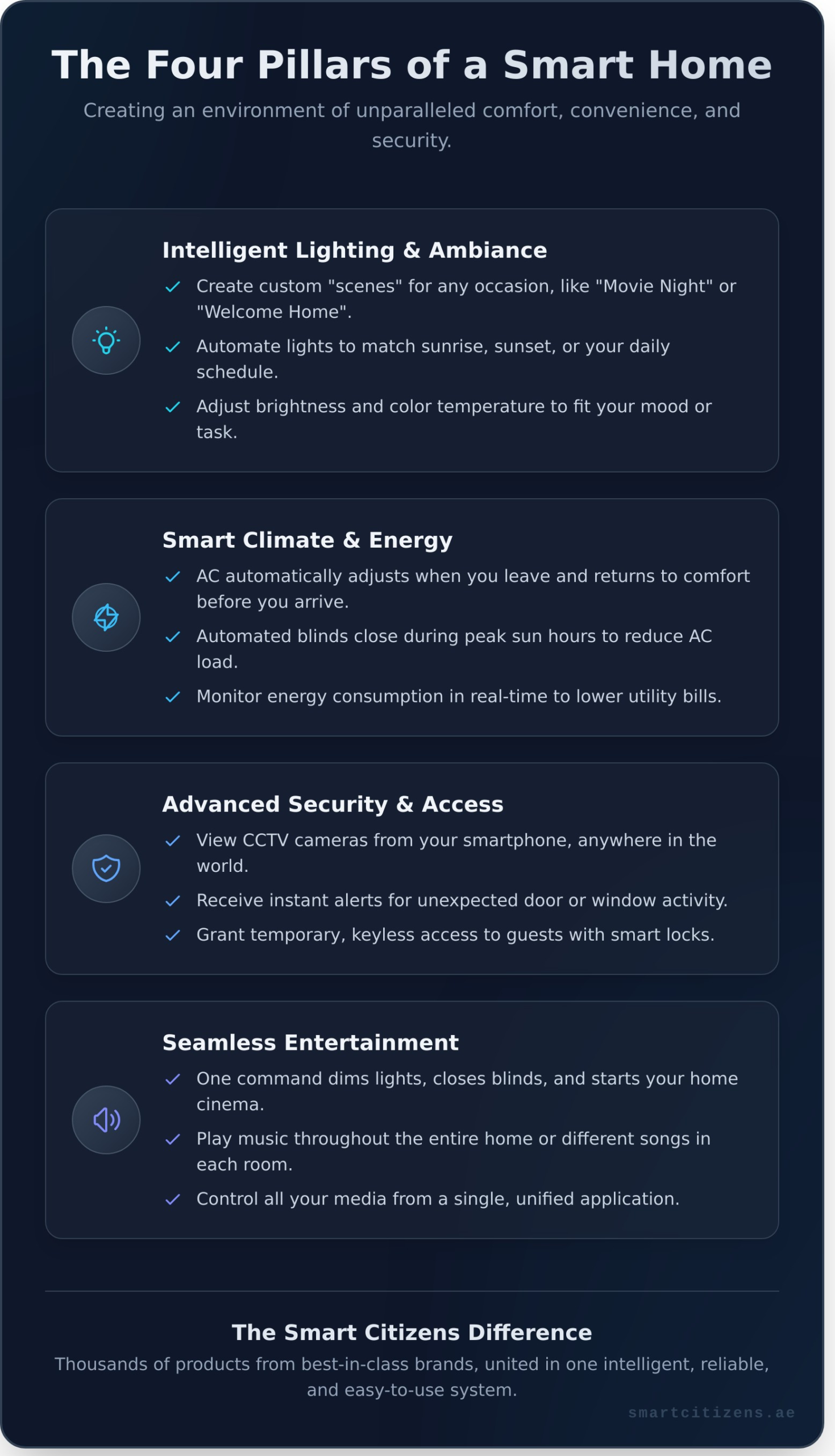 What Is Smart Home Automation? A Simple Guide to Luxury Living - Infographic